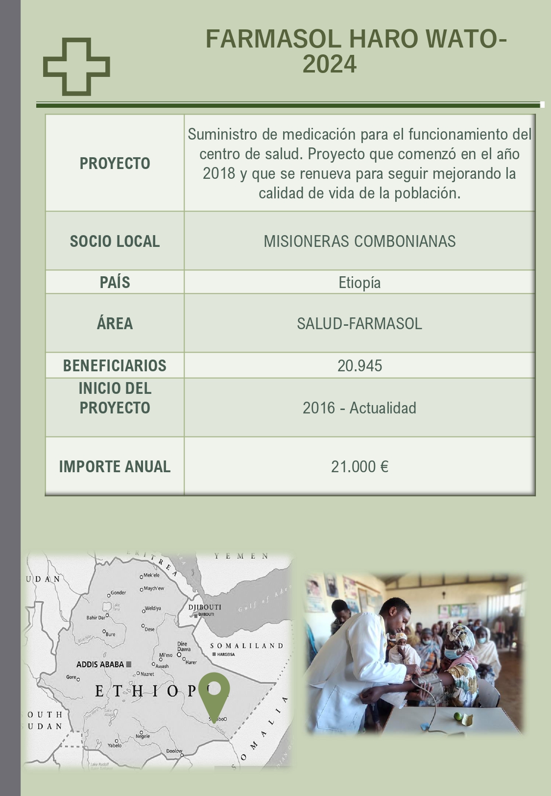 Ficha Farmasol HARO WATO Etiopía 2024