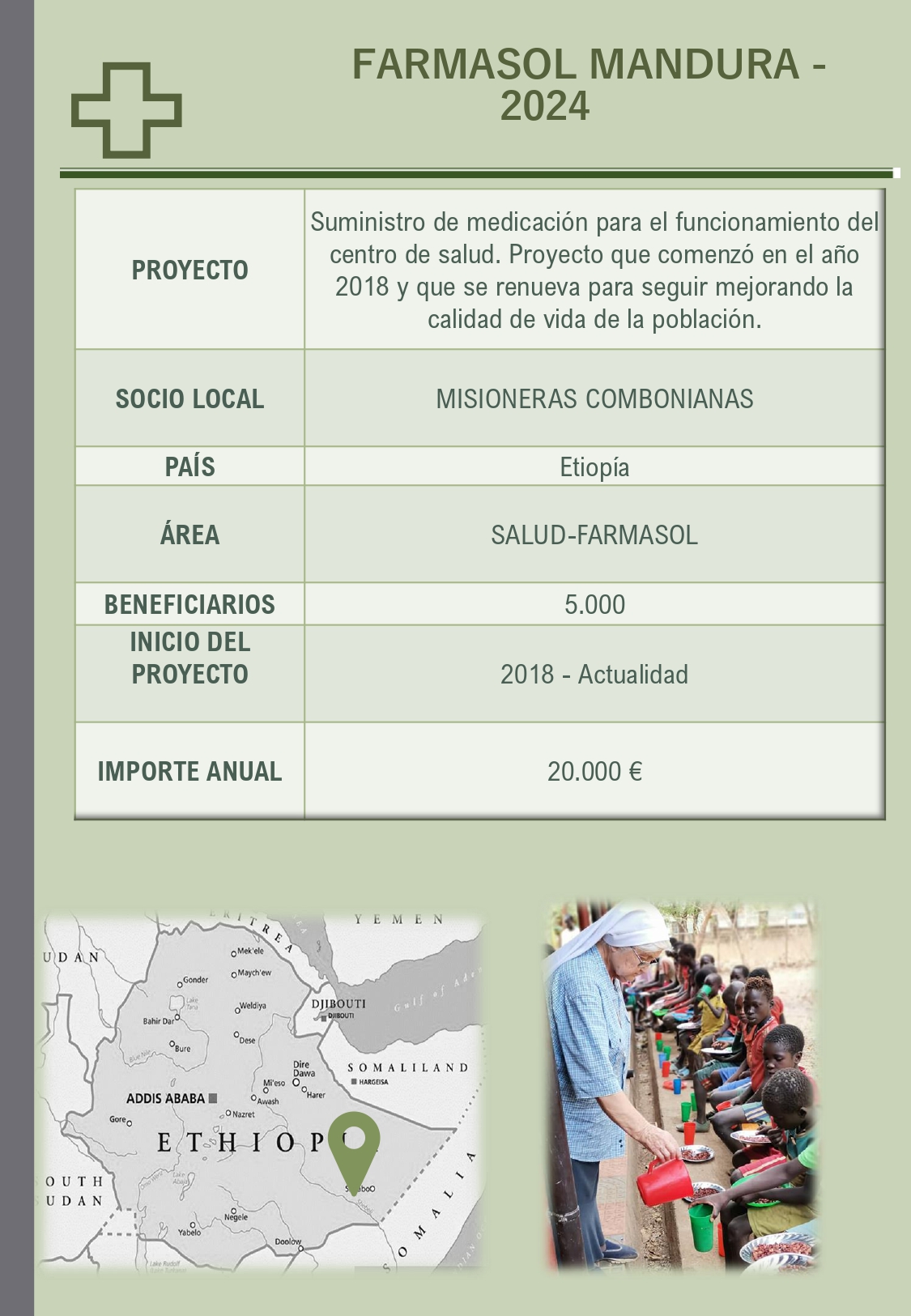 Ficha Farmasol MANDURA Etiopía 2024